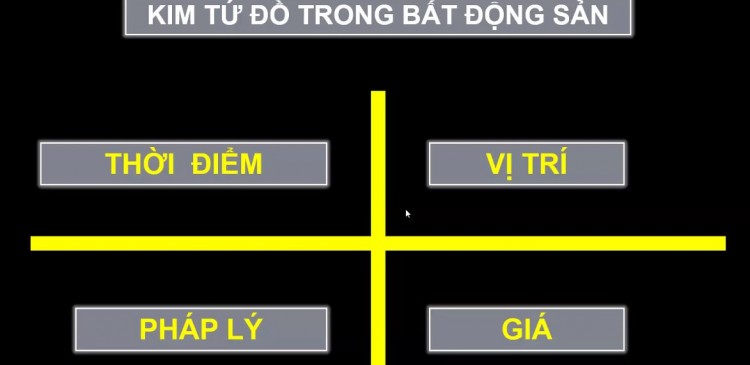 Kim Tứ Đồ trong đầu tư Bất động sản 